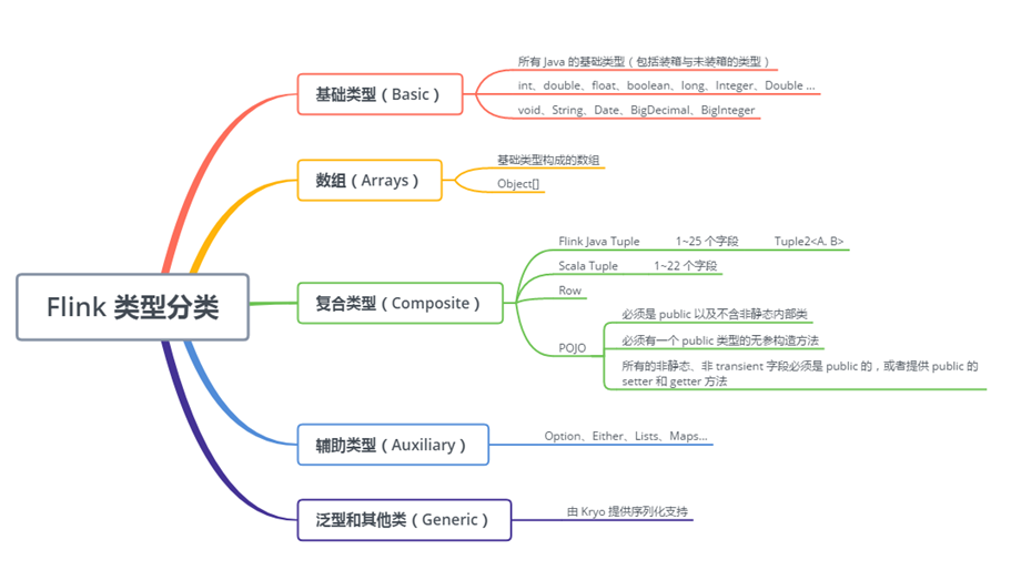 Flink类型