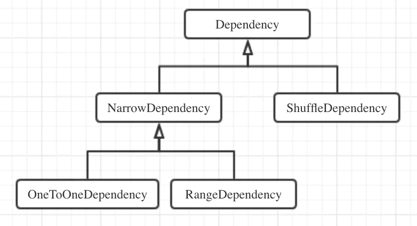 Dependency继承体系