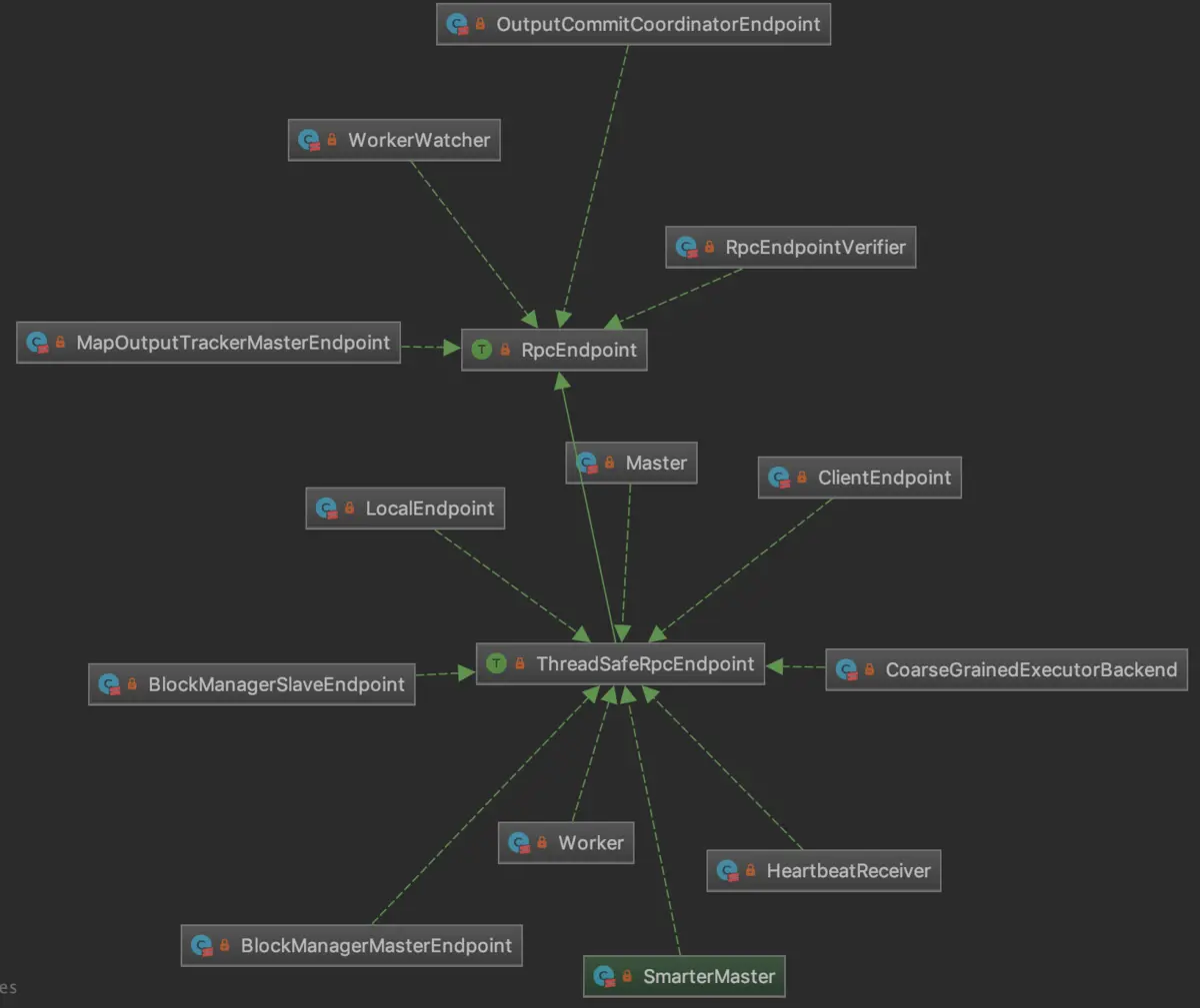 RpcEndpoint继承体系