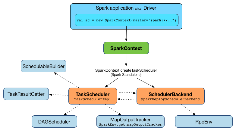 Spark任务执行图