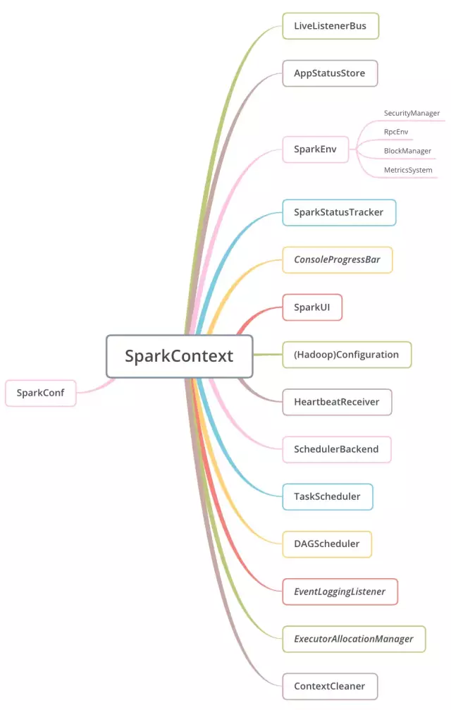 Spark架构图