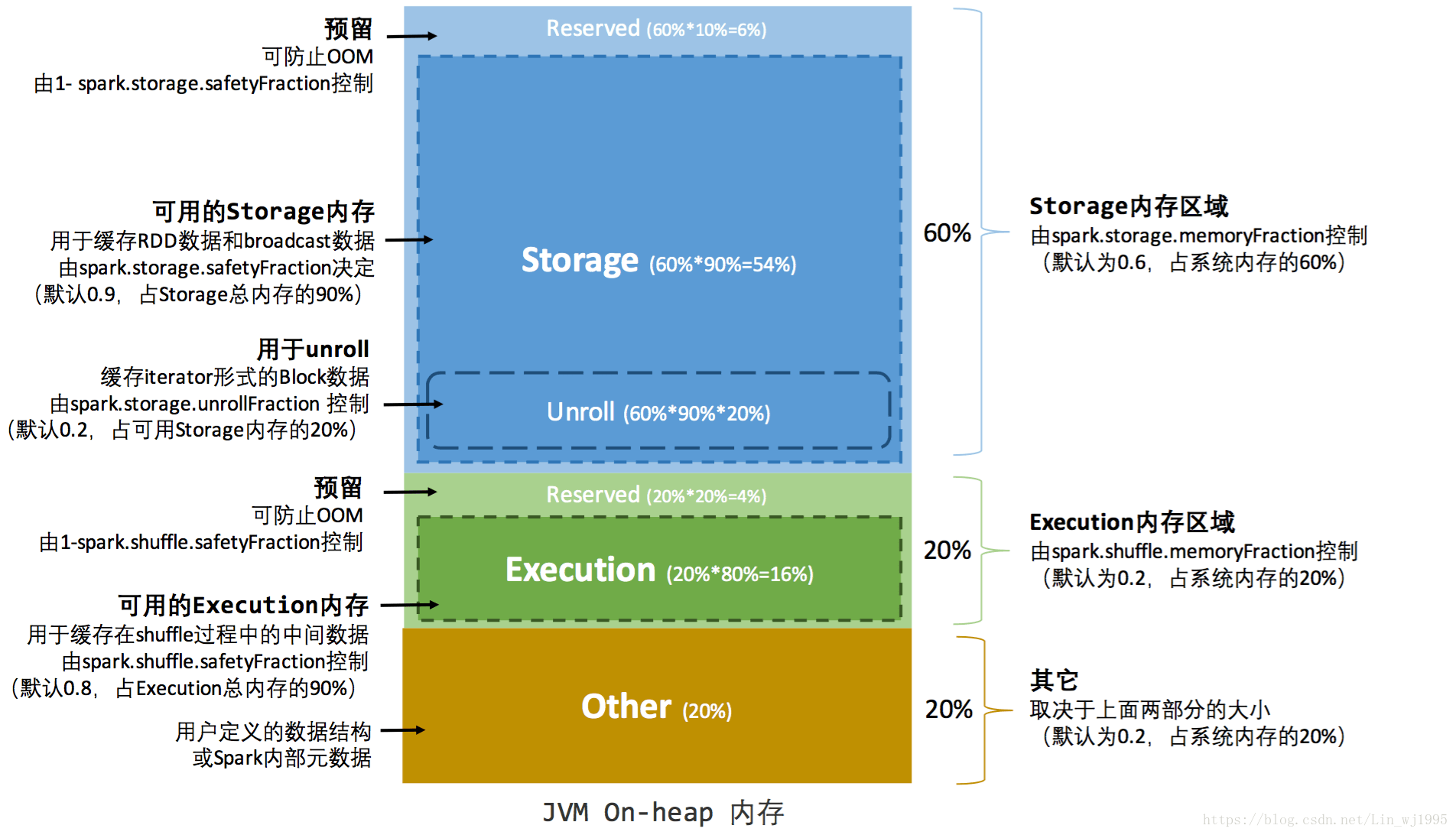 StaticMemoryManager